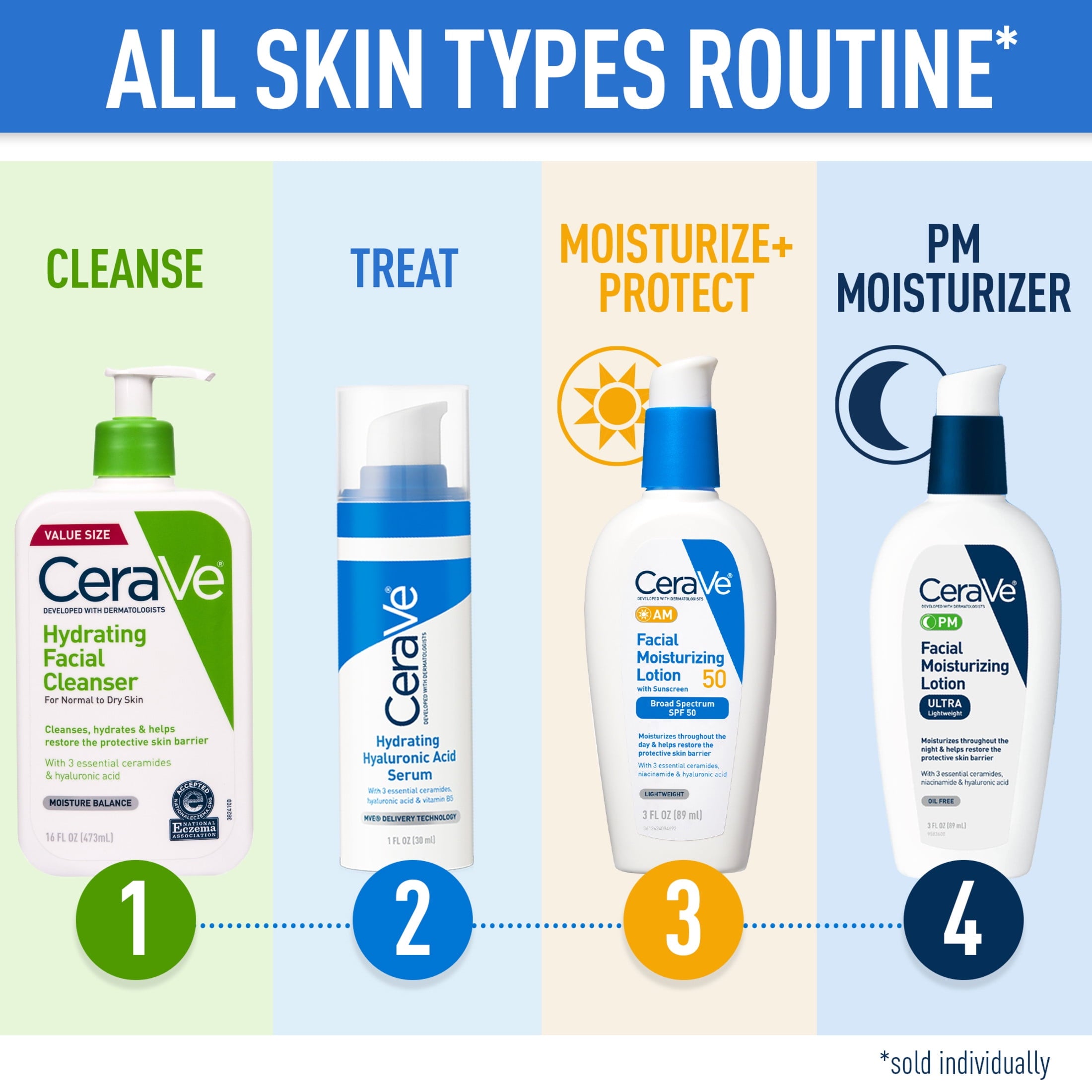 (2 pack) CeraVe Hydrating Facial Cleanser for Normal to Dry Skin, Daily Face Wash for Dryness, 16 fl oz.