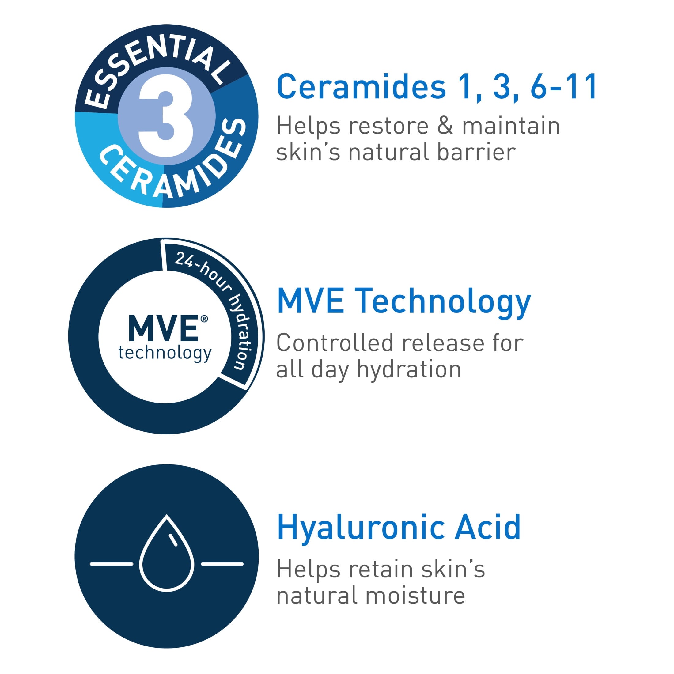 CeraVe Hydrating Facial Cleanser for Normal to Dry Skin, Daily Face Wash for Dryness, 16 fl oz.