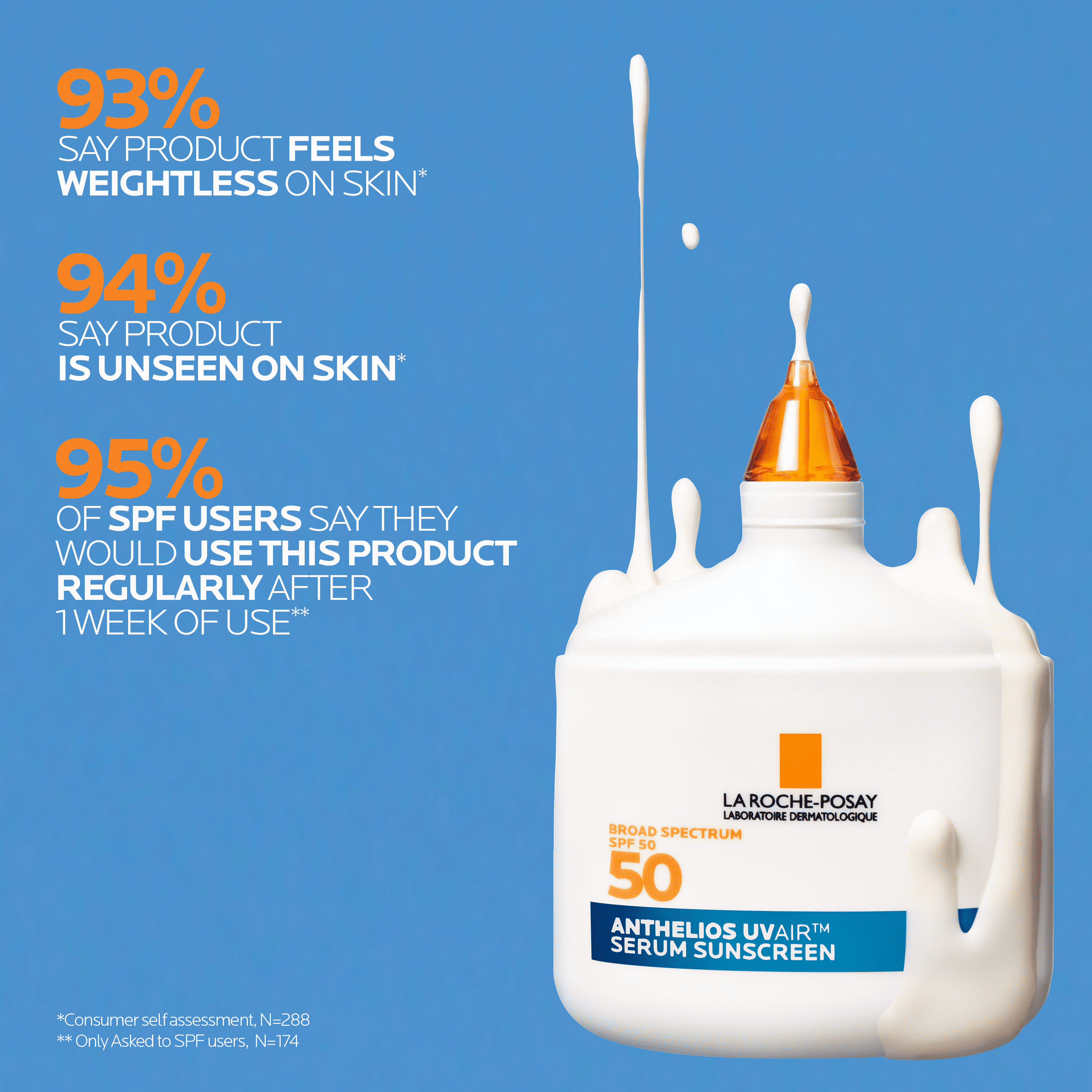 La Roche-Posay Anthelios UV Air Face Sunscreen Serum with SPF 50 for Sun Protection, 1.7 fl oz