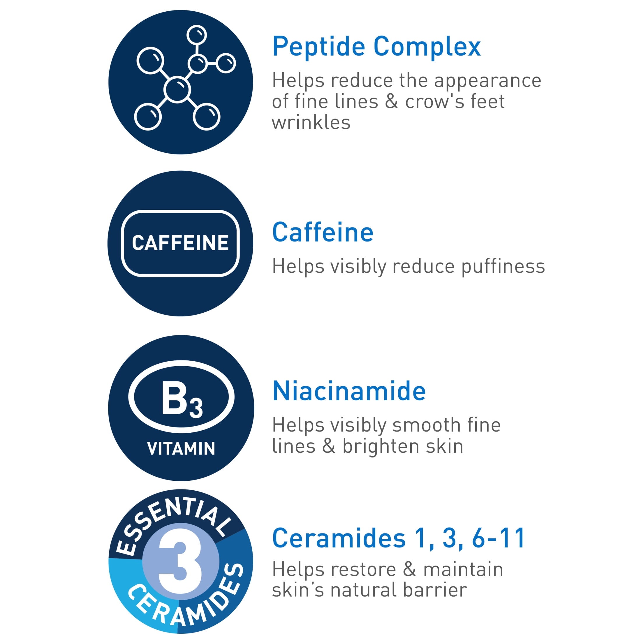 CeraVe Skin Care Renewing Eye Cream for Dark Circles & Puffiness with Peptides, Hyaluronic Acid, Niacinamide, Caffeine, Fragrance Free 0.5 fl oz