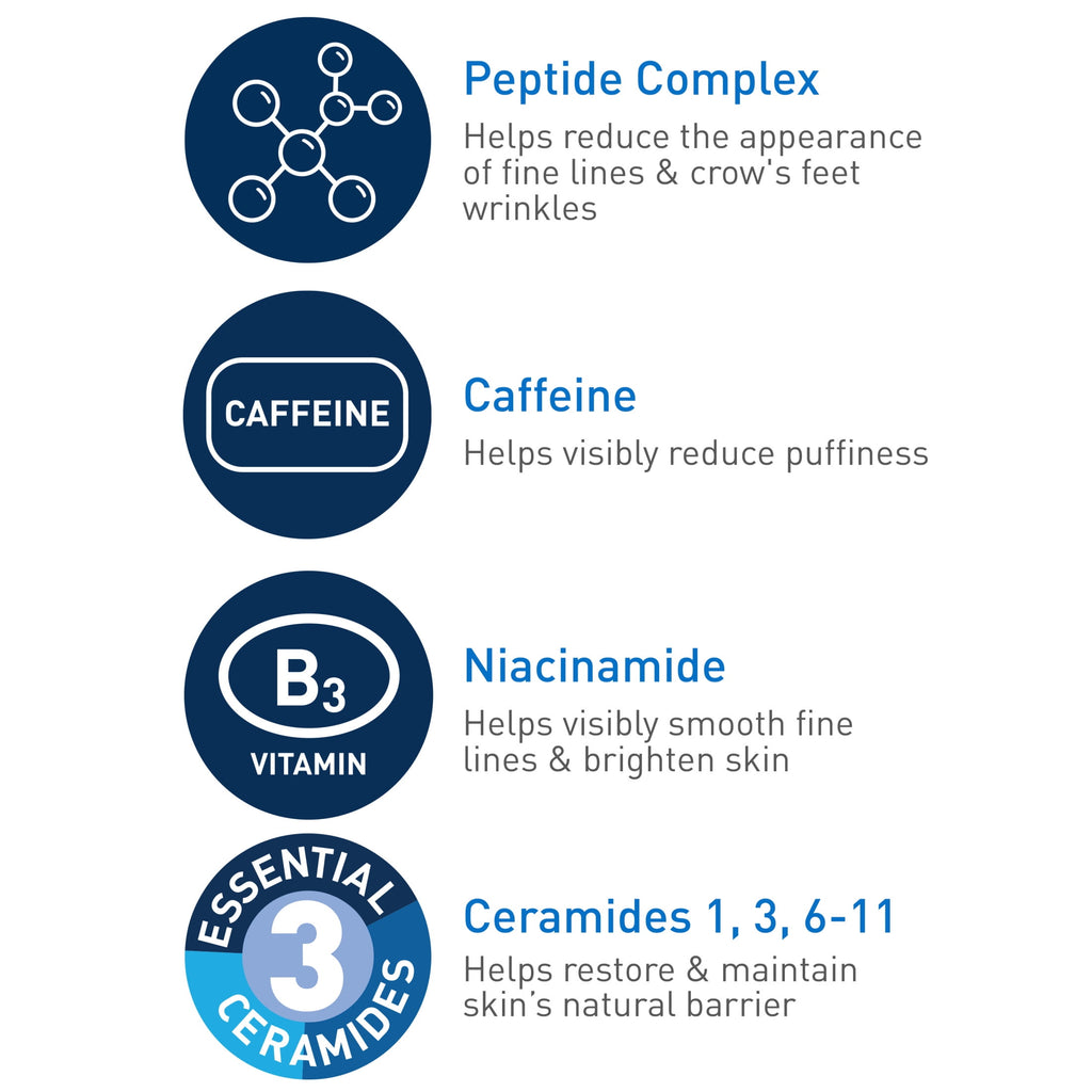 (2 pack) CeraVe Skin Care Renewing Eye Cream for Dark Circles & Puffiness with Peptides, Hyaluronic Acid, Niacinamide, Caffeine, Fragrance Free 0.5 fl oz