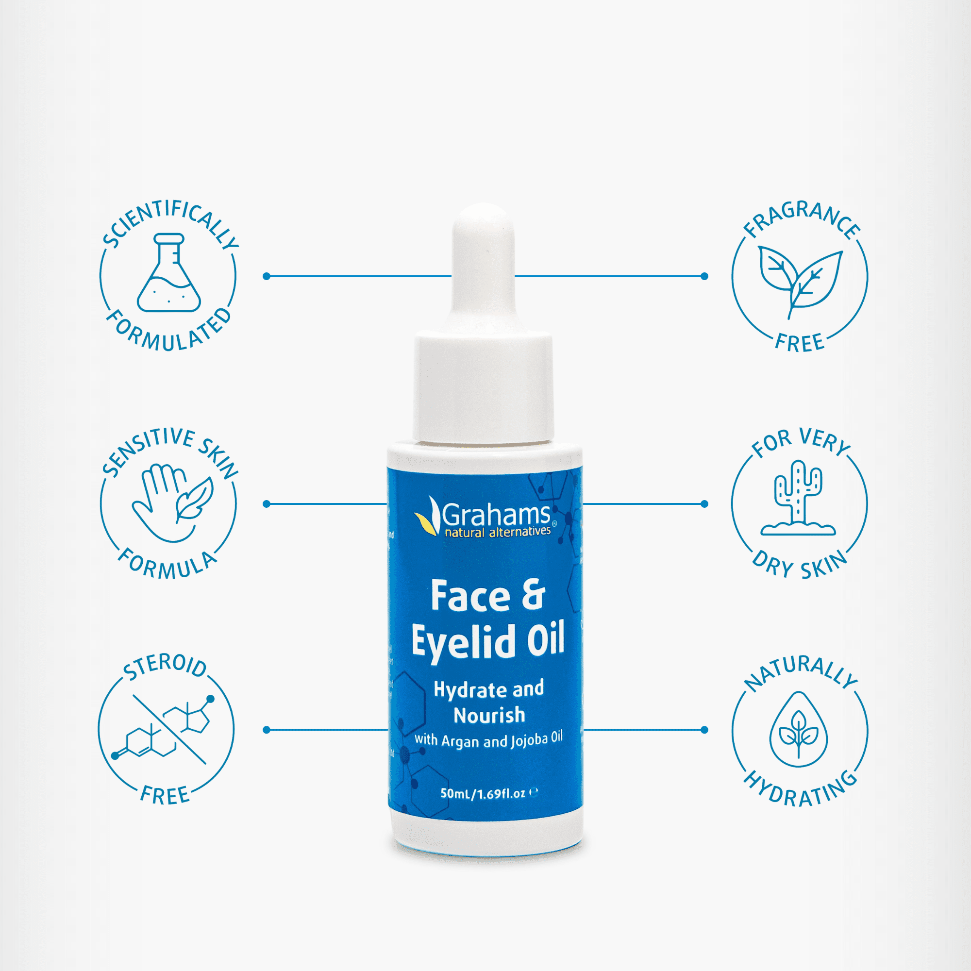 Grahams Natural Face & Eyelid Oil - Hydrating & Nourishing Relief for Eczema-Prone Skin & Dermatitis (1 x 50ml)
