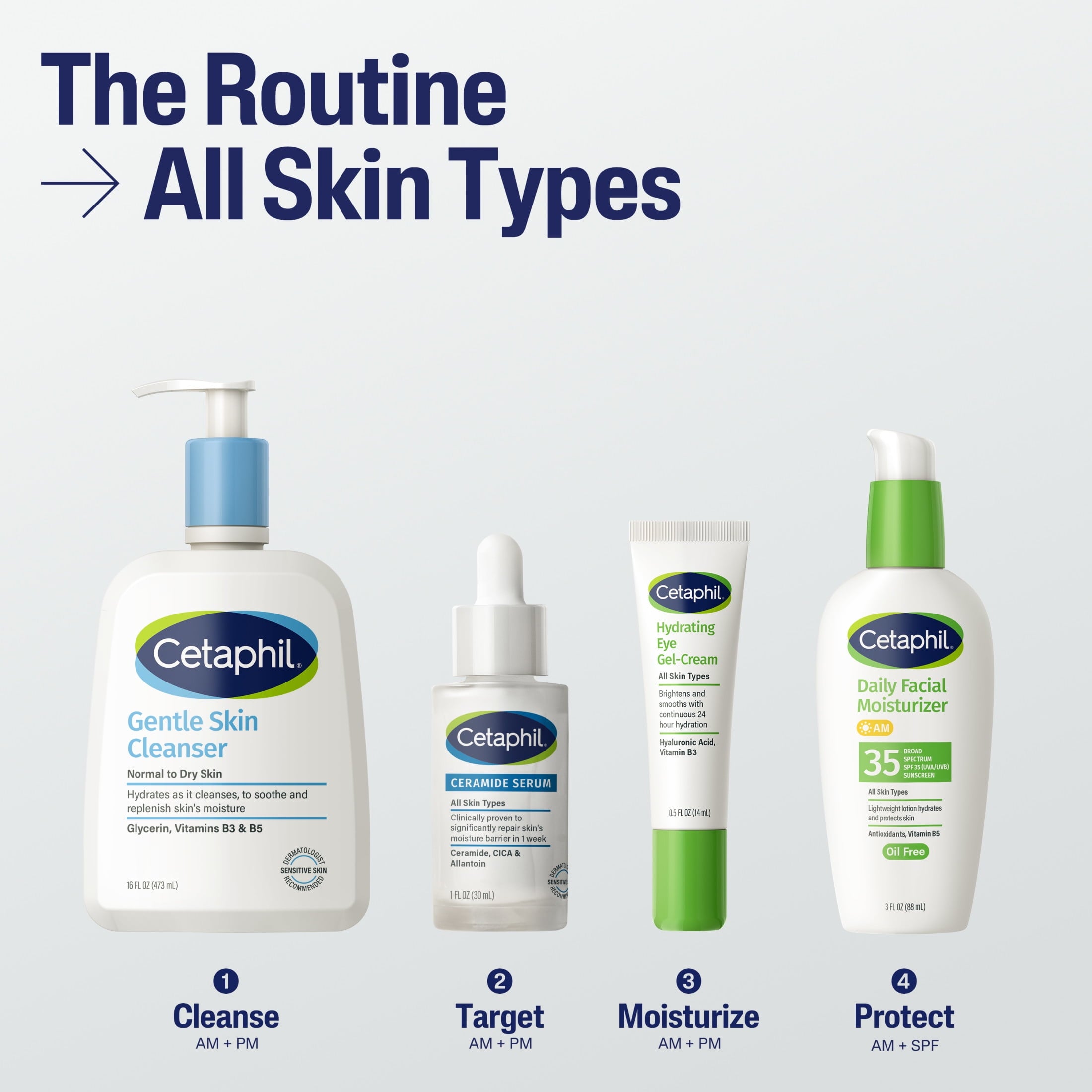 CETAPHIL Ceramide Face Serum, Lightweight Serum for All Skin Types, Ceramides, CICA & Allantoin, 1 fl oz