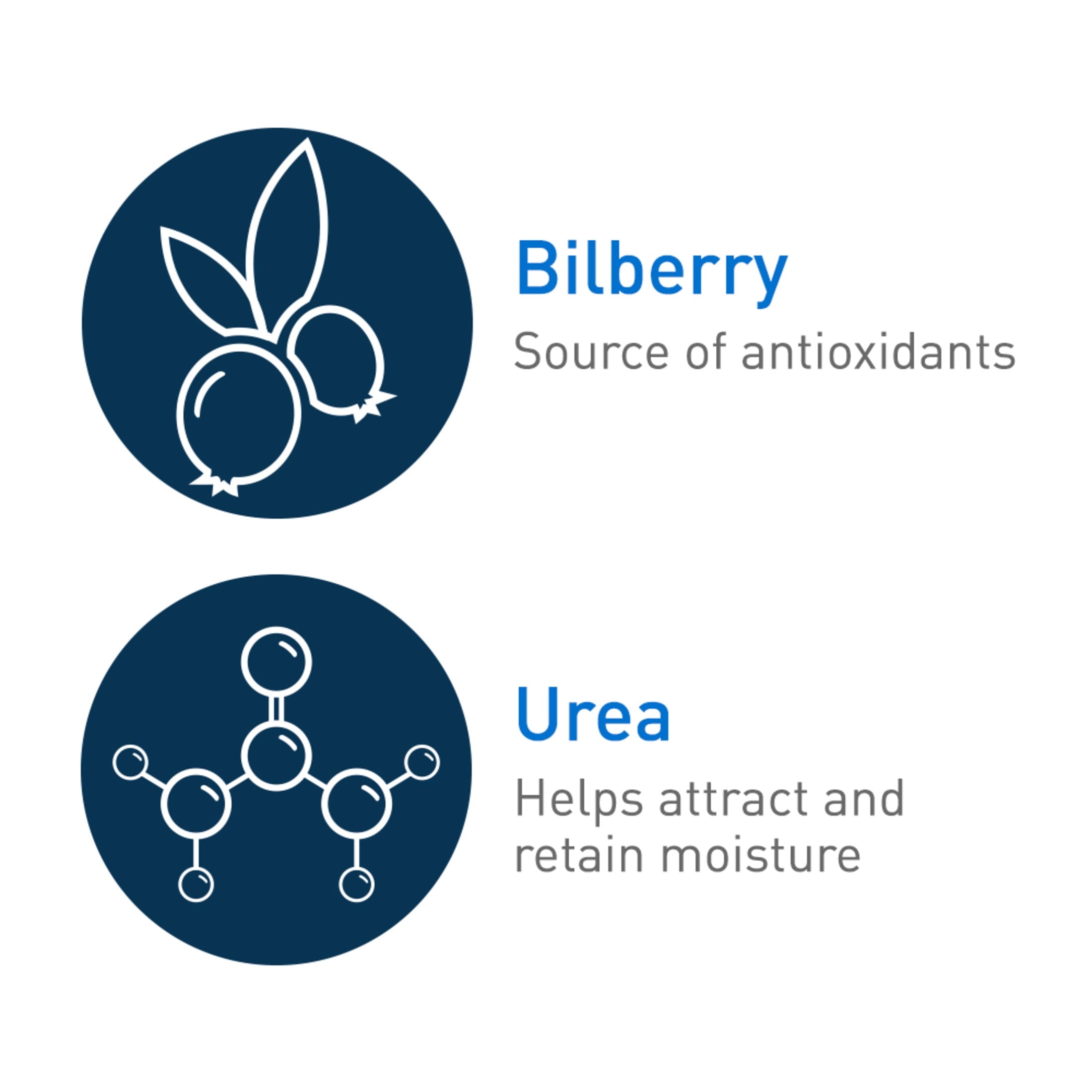 (3 pack) CeraVe Diabetics’ Dry Skin Relief Moisturizing with Urea & Bilberry for Dry Skin 8 oz