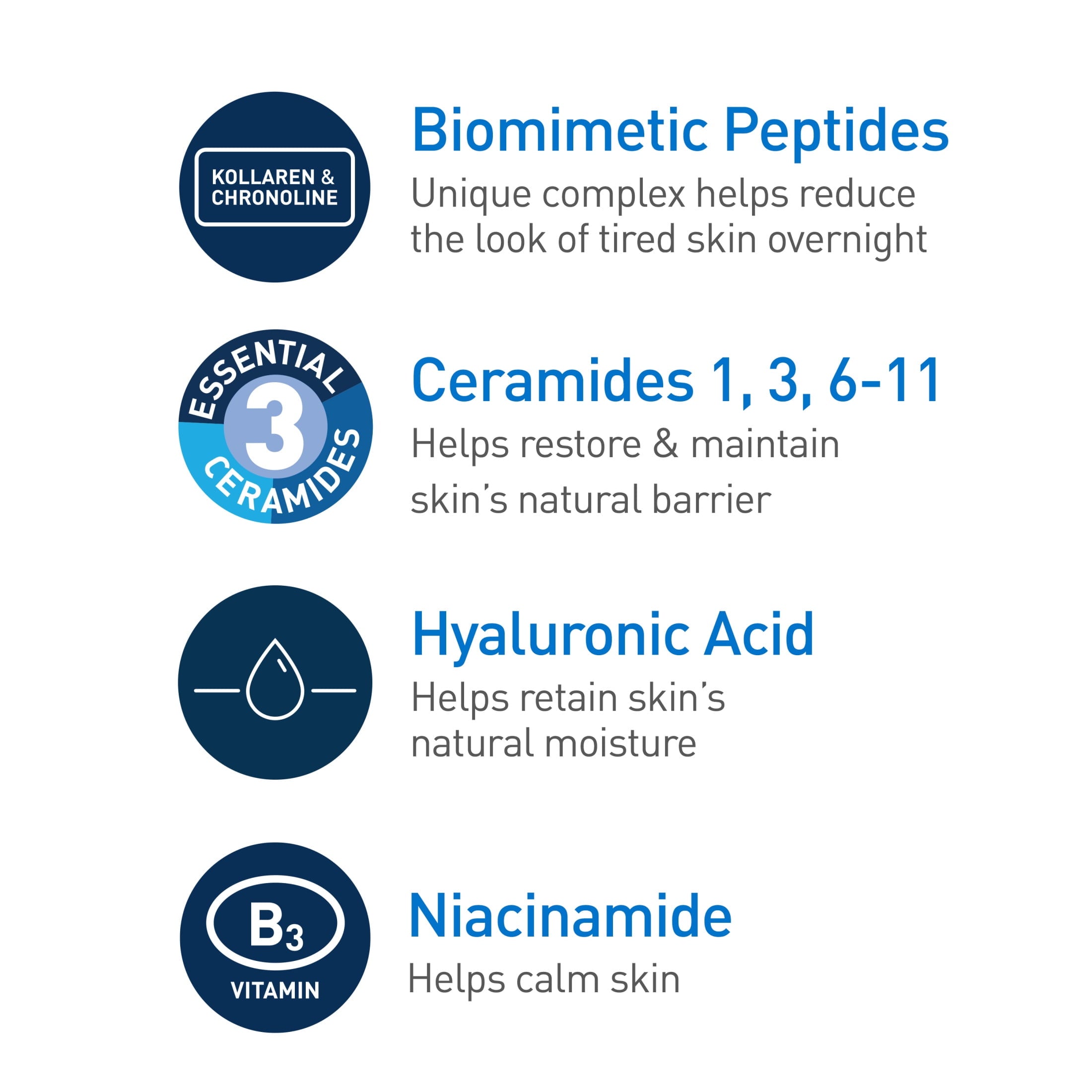 CeraVe Moisturizer Skin Renewing Night Face Cream with Peptides & Hyaluronic Acid for All Skin Types 1.7 oz