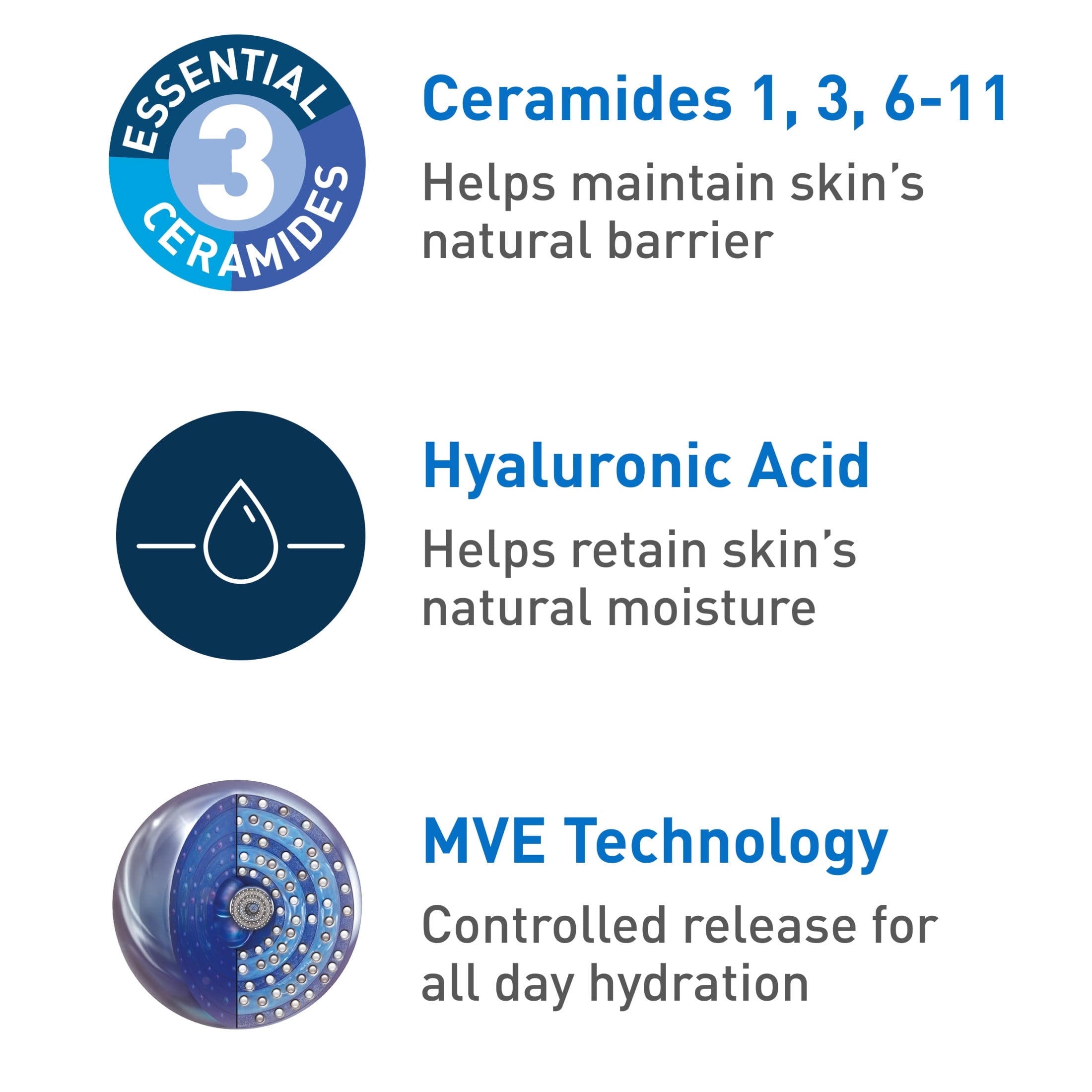 CeraVe Daily Moisturizing Face & Body Lotion with Hyaluronic Acid for Normal to Dry Skin, 8 oz