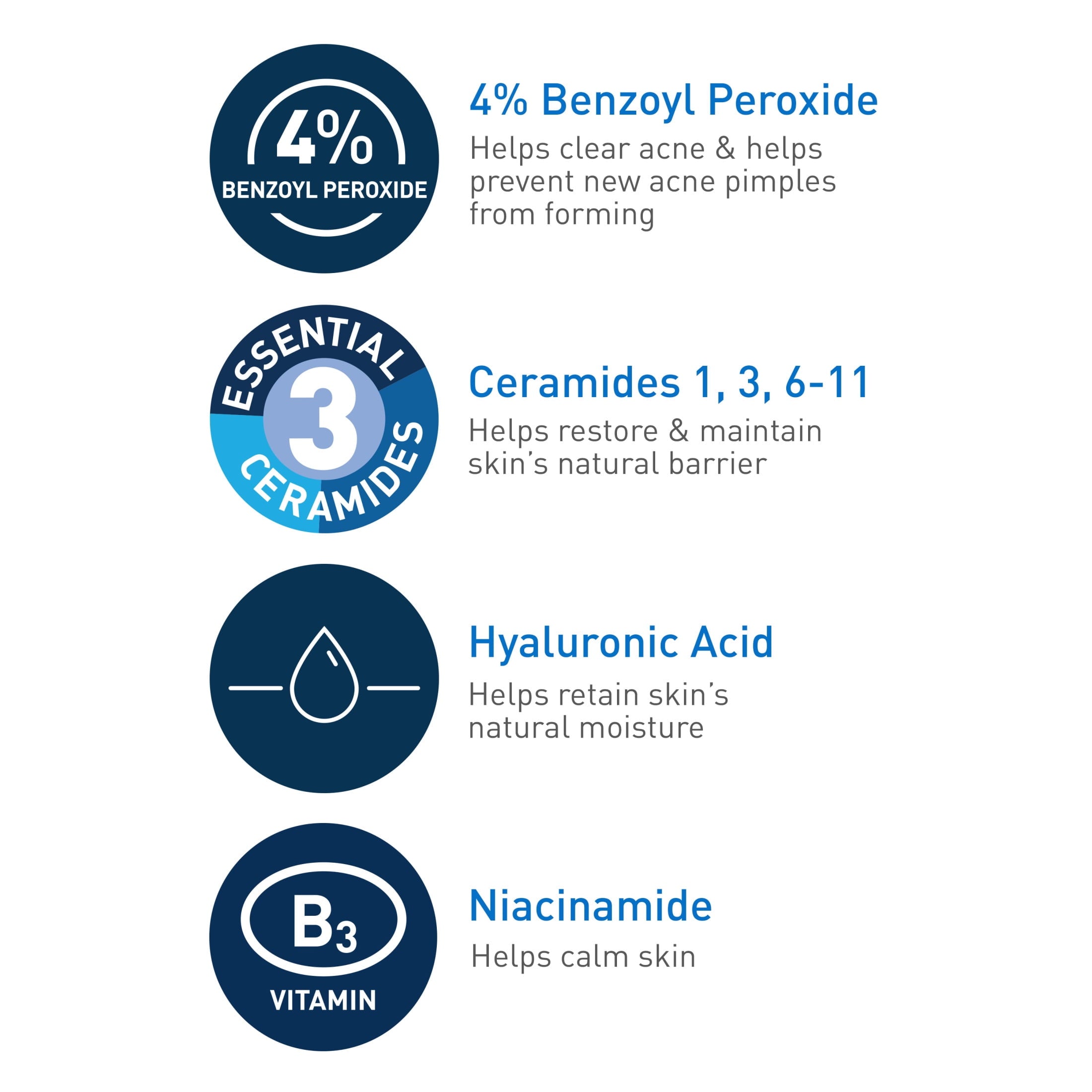 Cerave Acne Foaming Cream Cleanser with 4% Benzoyl Peroxide, Hyaluronic Acid, Niacinamide Cream-to-Foam Formula 5 fl oz